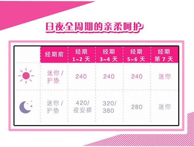 【u by kotex高洁丝 卫生巾】【包税】u by kotex 30*