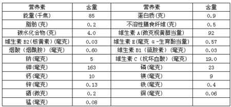 圣女果的营养成分 拓展资料: 烹饪西红柿时注意以下几点: 1,要挑选
