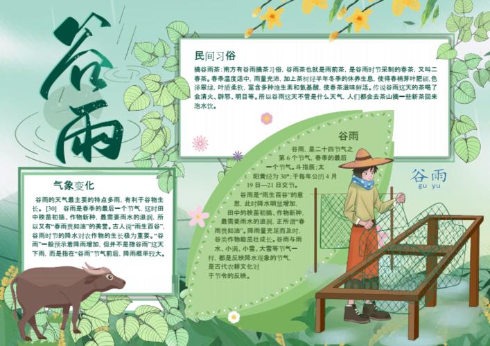 谷雨气象电子小报手抄报word小报.docx 1页