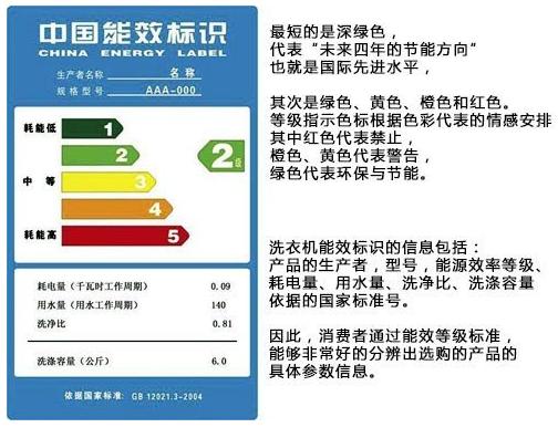二,我国的能效标识 1,在我国,能