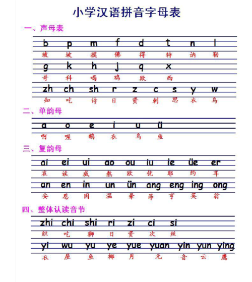 拼音字母表