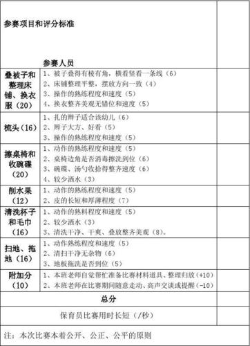 保育员技能比赛评分表