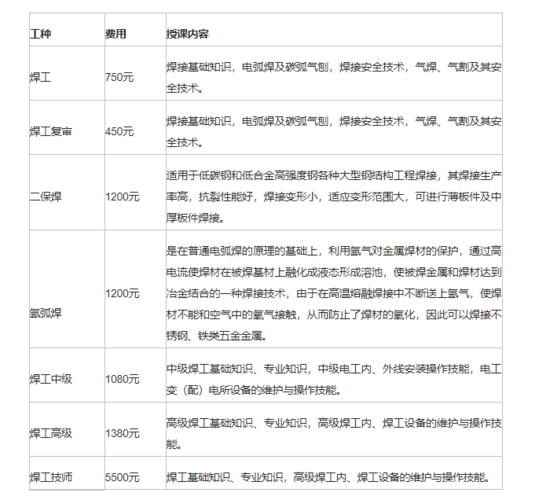 特种作业上岗操作证焊工培训【授课讲师】金京教育专业讲师【开班