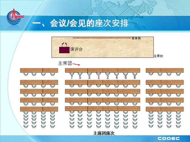 会议会见来宾宴请的座次安排ppt
