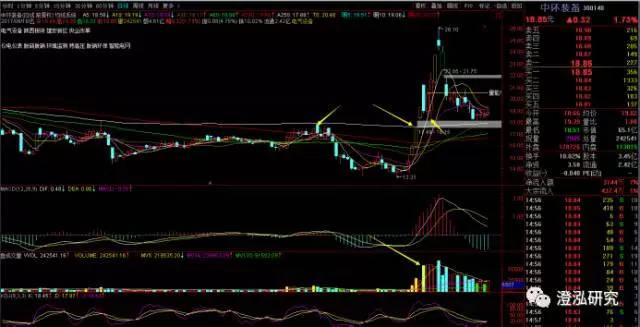 二,向下跳空缺口