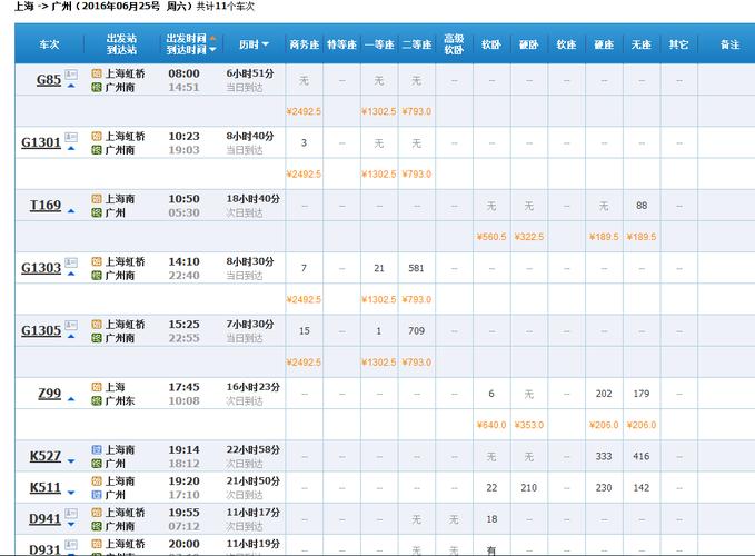 采纳数:47获赞数:89lv6 擅长:贸易 向ta提问私信ta 最早的火车是t169
