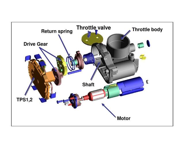 电子节气门控制系统(etc)ppt