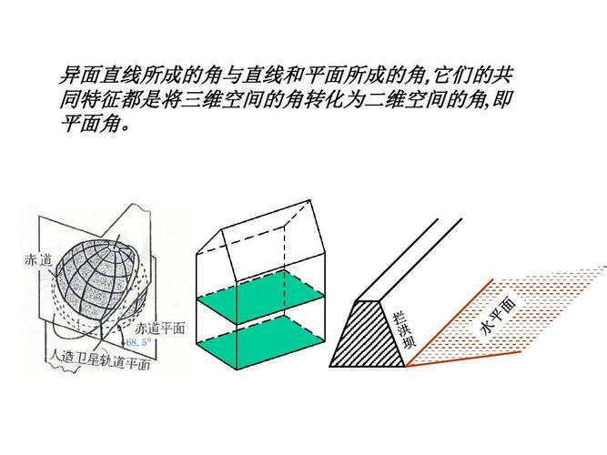 面面垂直的判定定理课件ppt