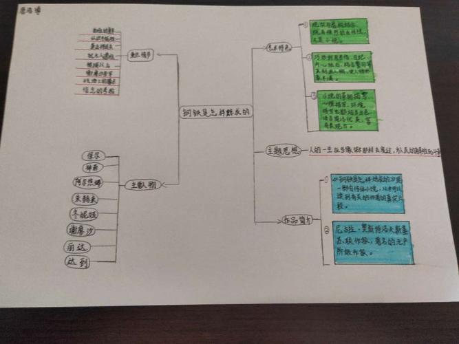 七年级学生文学名著《钢铁是怎样炼成的》思维导图