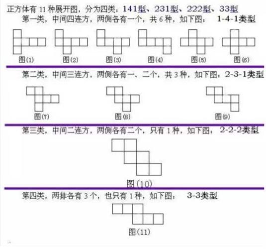 正方体的11种展开图