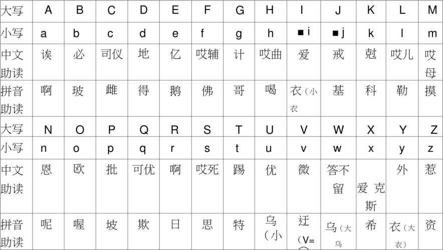 26个字母大小写及中英文读音对照表