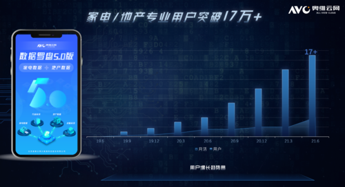 奥维云网发布数据罗盘50贯通前端到零售数据