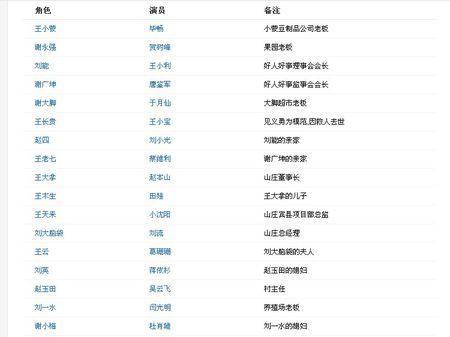 乡村爱情圆舞曲所有人员演员表