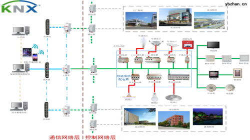 acrelbus智能照明控制系统knx总线技术
