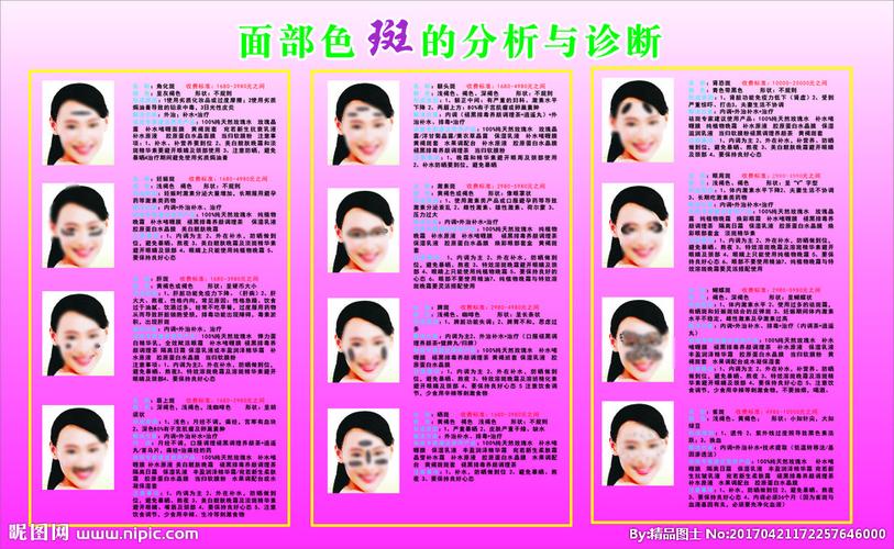 面部色斑分析诊断图片