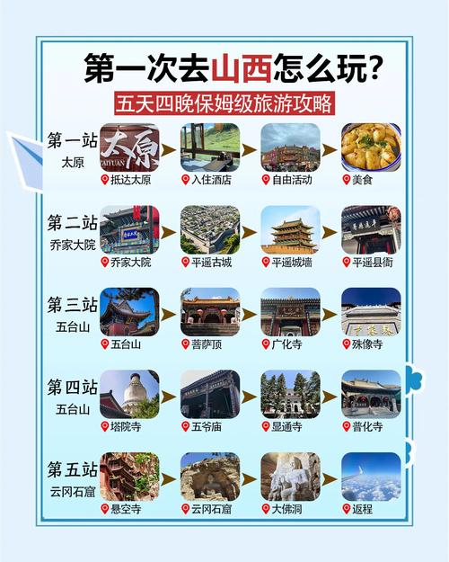 山西五天四晚全攻略:必玩景点和实用贴士
