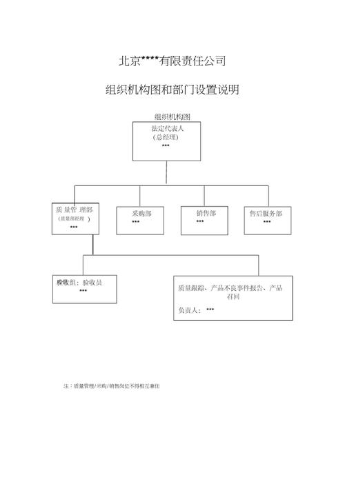 药店组织机构图和部门设置说明