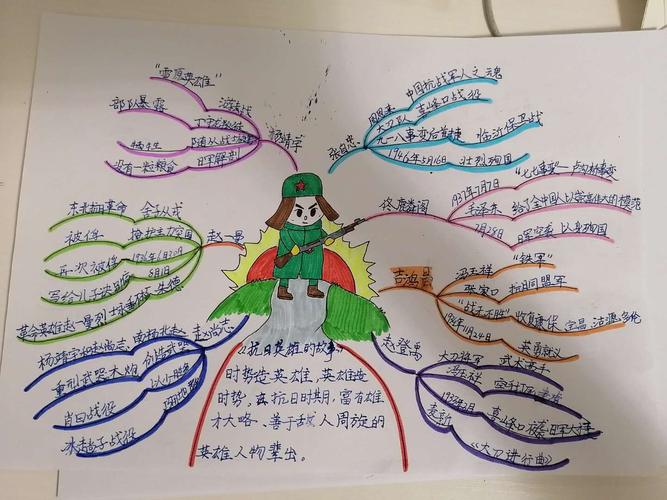 读《抗日英雄的故事》有感