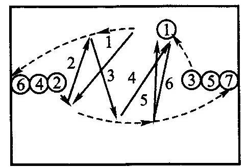 足球二过一战术图解配合练习
