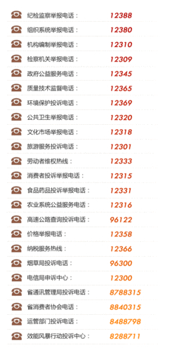举报电话