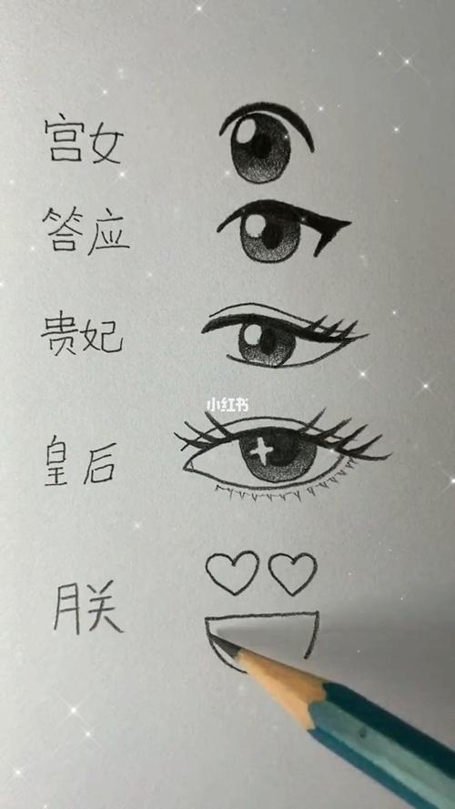 第一天简单眼睛画法漫画可爱卡通简笔画大全_简笔画_漫画_阴影_卡通
