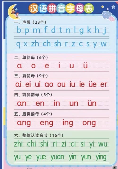 认读韵母宝宝(24个)
