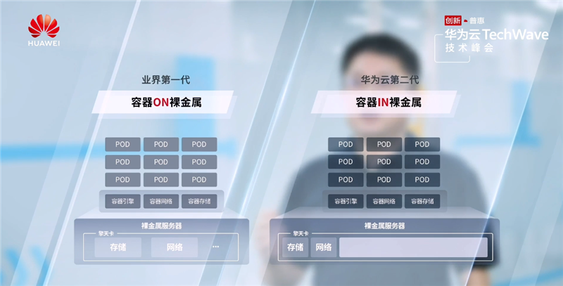 6,实时音视频服务(rtc)和华为云会议发布