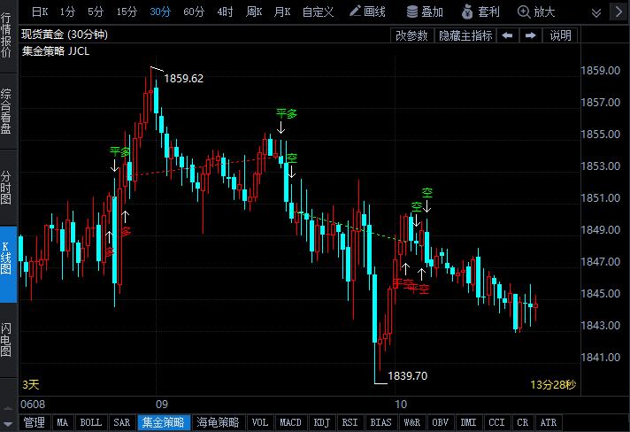 重磅前瞻通胀担忧再起美国5月cpi或将超预期上涨