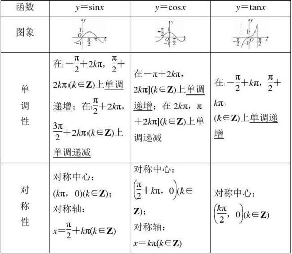 专题三 三角函数与解三角形 第一讲 三角函数的图象与性质 word版含