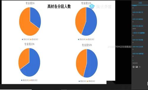 材有新闻|我院分年级组织开展班情学情分析暨升级教育