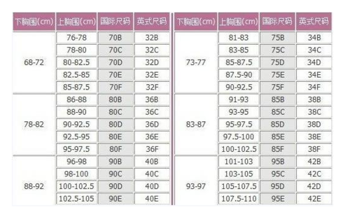 【75b胸围是多少】75b胸围是多少罩杯_75b是多大的胸
