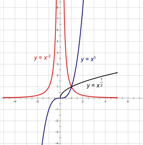 求函式y05x05x1在下列范围内的最大值m和最小值m13x222x332x3要画