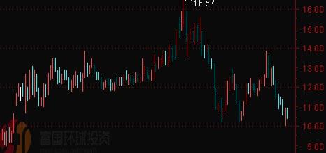 600151股票行情分析