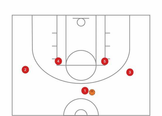 很多时候,4,5号位迫切想到接到球,缓慢的上提到罚球线位置.