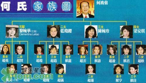 赌王何鸿燊五奶曝光 内宫争宠正式展开[组图]