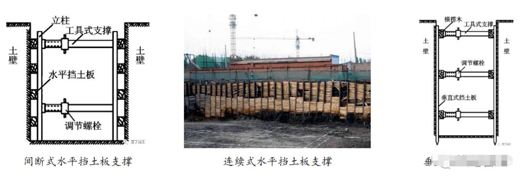 壁支撑,短柱横隔板支撑,临时挡土墙支撑,斜柱支撑,锚拉支撑等支护方法