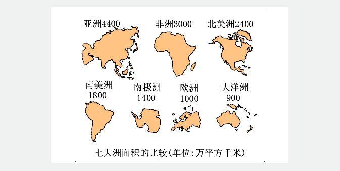 七大洲面积的比较-英语听力-view-大耳朵英语 - 免费在线英语学习