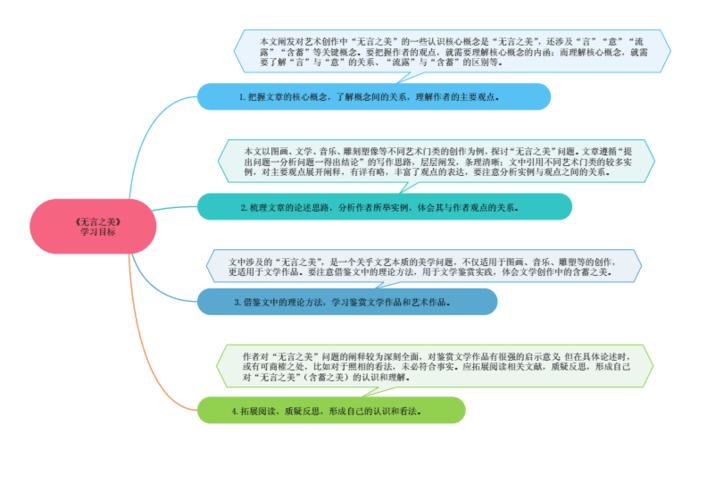 15《无言之美 》思维导图九图导览.docx 10页