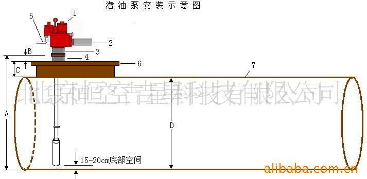 供应加油站设备潜油泵 美国进口,质量好