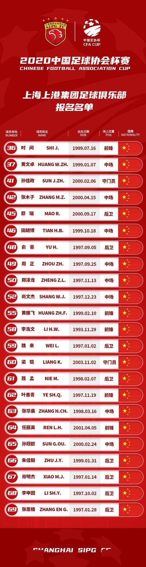 上港公布足协杯名单:以预备队为班底参赛