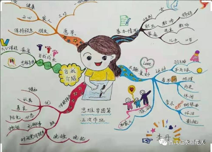 【我的创意作文】如何利用思维导图介绍自己—— 与众不同的我(十三)