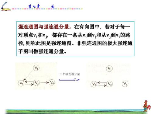 工学 数据结构07-图ppt 数据结构 第七章 图 强连通图与强连通分量