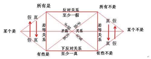 【2018考研逻辑推理经典必考关系怎么看】