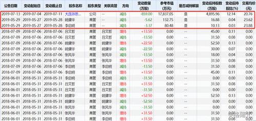 业绩下滑,股价腰斩,派思股份(603318.sh)发生了什么?