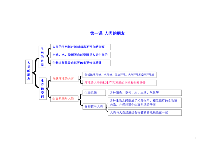 八下全册教案板书.doc