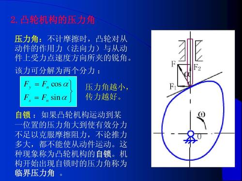凸轮机构的压力角 压力角:不计摩擦时,凸轮对从 动件的作用力(法向力)