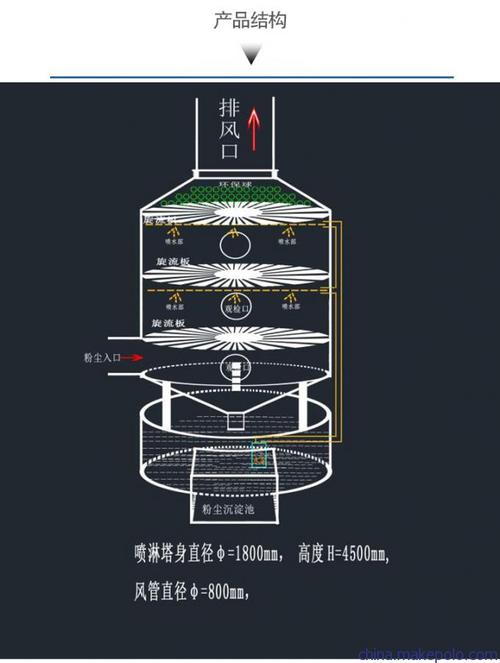 喷淋塔的工作原理