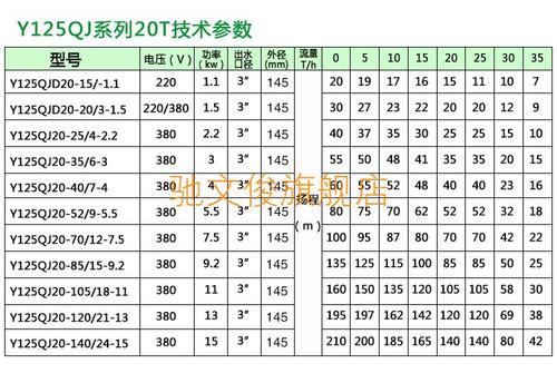 青蛙牌深井潜水泵 青蛙水泵150qj25-7-7.