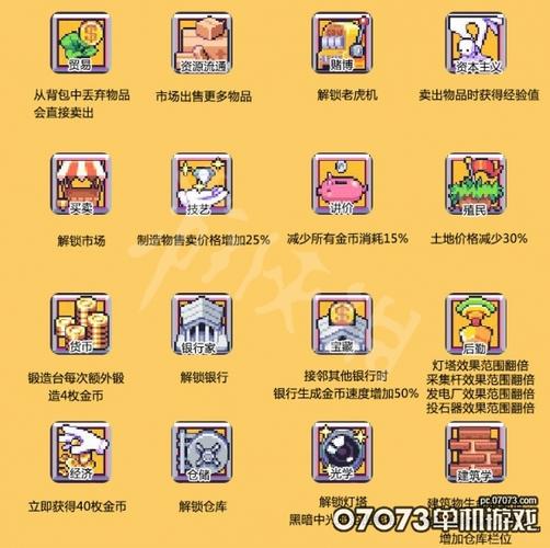 浮岛物语经济技能一览介绍