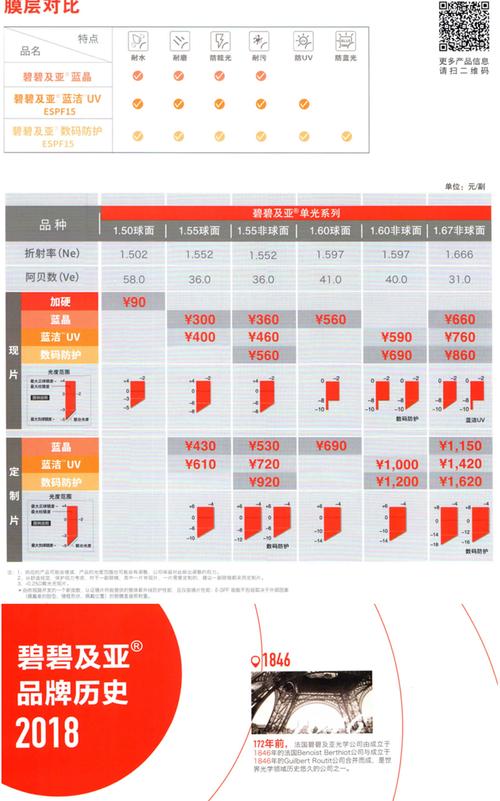 55非球面蓝洁uv(现片)三天发货】碧碧及亚光学镜片批发,3折起-眼镜圈